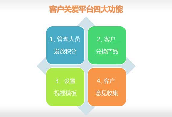 客户关爱平台四大功能