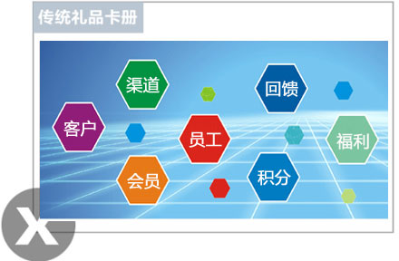普通礼品卡