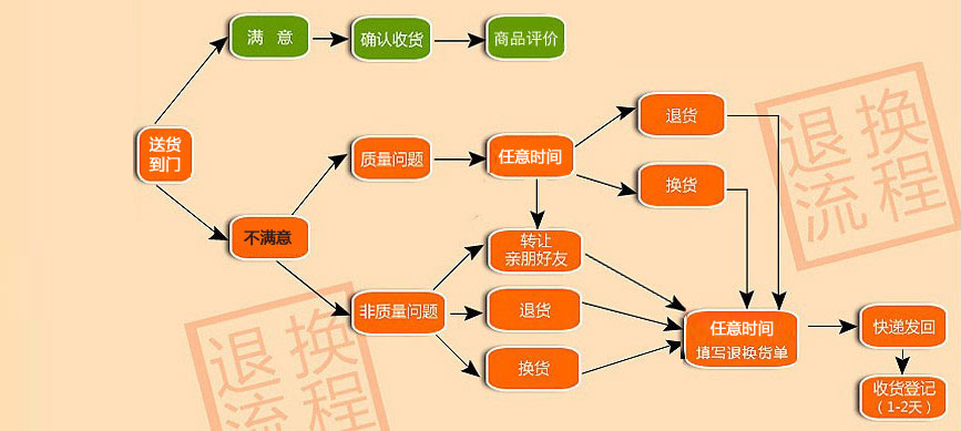 第一张