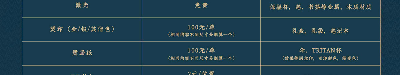 会议礼物、纪念礼物