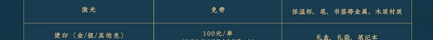 会议礼物、纪念礼物